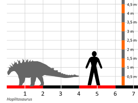 Größenvergleich © Dinodata.de. Creative Commons 4.0 International (CC BY 4.0)
