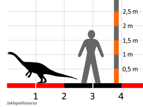 Größenvergleich // Dinodata.de. Creative Commons 4.0 International (CC BY 4.0)