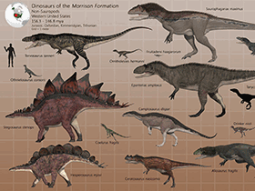 Dinosaurier der Morrison Formation / © James Kuether. Verwendet mit freundlicher Genehmigung des Autors