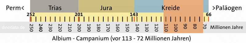 Albium - Campanium (Kreide) Albium - Campanium (Kreide)
