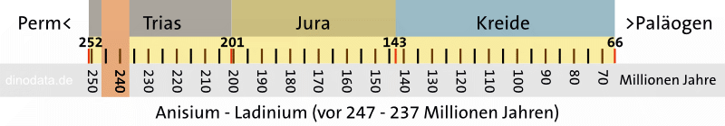 Anisium - Ladinium (Trias) Anisium - Ladinium (Trias)