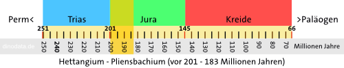Hettangium - Pliensbachium (Jura)