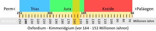 Oxfordium - Kimmeridgium (Jura)