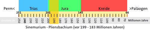Sinermurium - Pliensbachium (Jura)