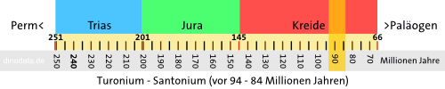 Turonium - Santonium (Jura)